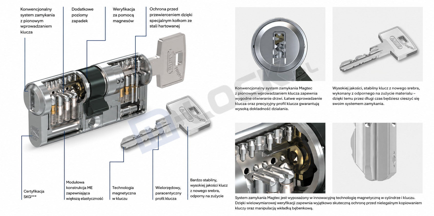 ABUS MAGTEC 2500